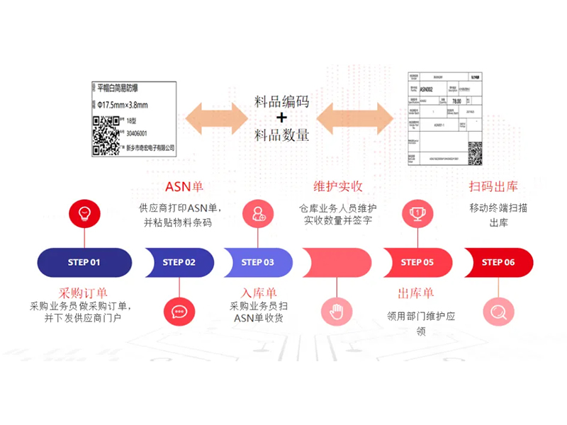 把數(shù)智化夢想照進現(xiàn)實，弘力電源做到了！